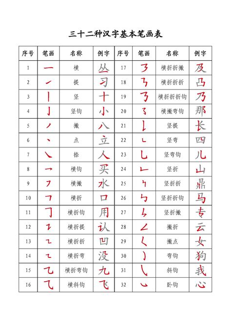 十一劃的字|笔画11画的字